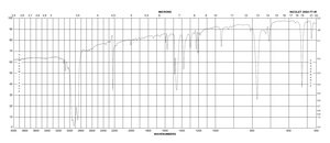 1,2-二氰基苯 98%