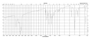 N,N′-Diphenylthiourea 98%