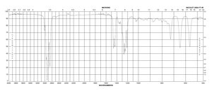 1,7-Dibromoheptane 97%