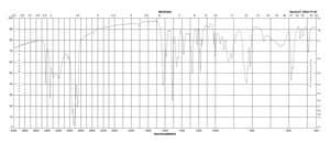 Pararosaniline Base Dye content 95 %