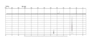 3-Methyl-1,2-butadiene 97%