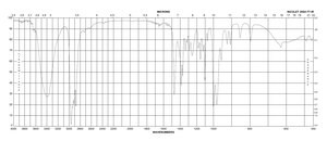 2,4-Dimethyl-3-pentanol 99%