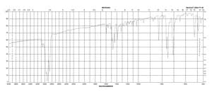 (S)-(-)-2,2′-双(二苯膦基)-1,1′-联萘 97%