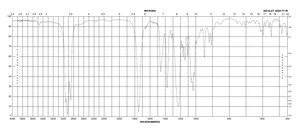 α-D-纤维二糖八乙酸酯 98%