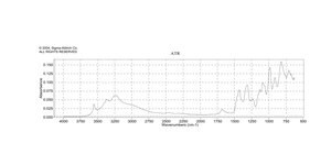 四硼酸钾 四水合物 BioXtra, ≥99.5%