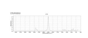 4,4′-二异氰酸酯二环己基甲烷，异构体混合物 90%