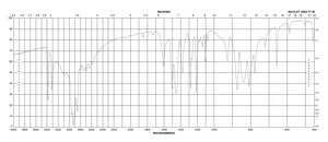2-Amino-4-chlorophenol 97%
