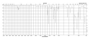 α,α-二溴甲苯 97%