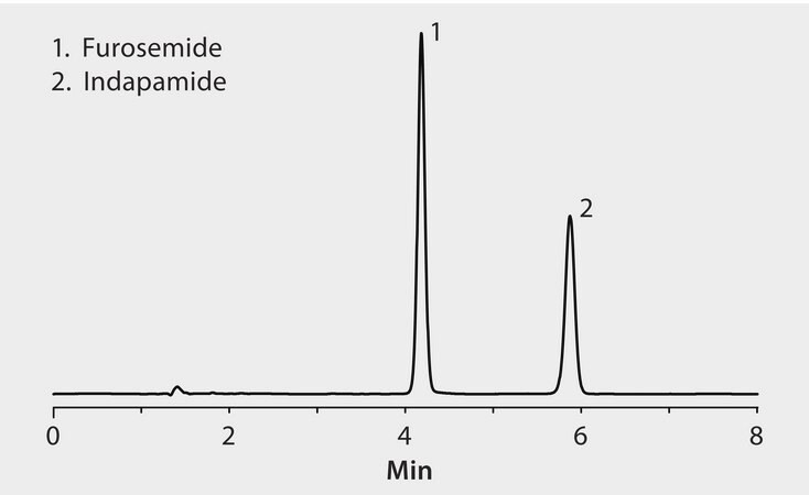 HPLC Analysis of Diuretic Drugs on Ascentis® C18 application for HPLC