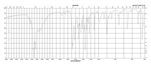 2-羟基-4-甲基-5-硝基吡啶 98%