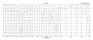 Perfluorodecanoic acid 97%