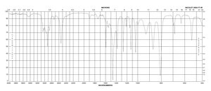 甲苯-3,4-二硫酚 technical grade, 90%