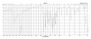 Methyl 4-hydroxybenzoate BioReagent, suitable for insect cell culture