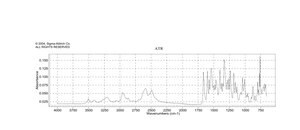 Dibucaine hydrochloride 99%