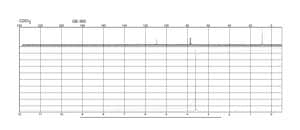 Malononitrile ≥99%
