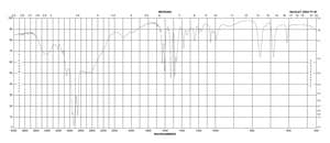 吡啶 盐酸盐 98%