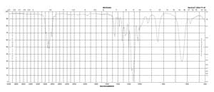 2-Methoxyethoxymethyl chloride technical grade