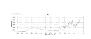 Norepinephrine L-bitartrate hydrate 99%