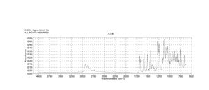 4′-甲酰苯并-15-冠-5 97%