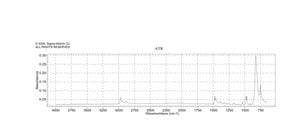 四丙基高钌酸铵 97%