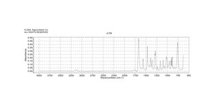 2-Furyl methyl ketone 99%