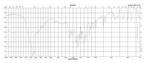 L-天冬氨酸 reagent grade, ≥98% (HPLC)