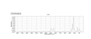 四氢呋喃-d8 ≥99.5 atom % D