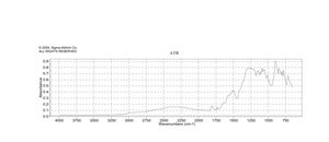 3,4-Diisopropoxy-3-cyclobutene-1,2-dione 99%