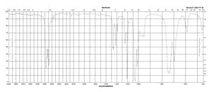 三乙基(三氟甲基)硅烷 98%