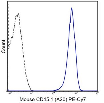 抗-CD45.1抗体（小鼠），PE-Cy7，克隆A20 clone A20, 0.2 mg/mL, from mouse