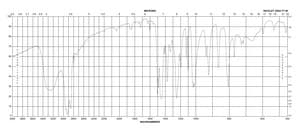 Piperonyl alcohol 98%