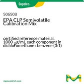 EPA CLP Semivolatile Calibration Mix certified reference material, 1000 μg/mL each component in dichloromethane : benzene (3:1)