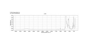 1-萘磺酸钠盐 technical grade, 80%
