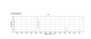 Poly(ethylene-co-propylene) average Mw ~28,700, average Mn ~9,100 (GPC vs. polyethylene stds.)