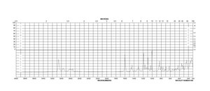 1-(4-氯二苯甲基)哌嗪 technical grade, 90%