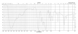 Choline bicarbonate ~80% in H2O