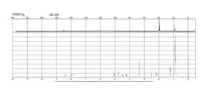 Valinomycin ≥98% (TLC), ≥90% (HPLC)