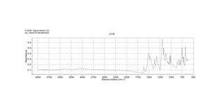 Thiazole Orange Dye content ~90 %
