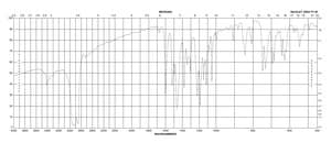 Metanil Yellow Dye content 70 %