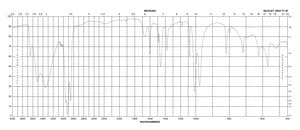 Sodium p-toluenesulfinate hydrate 97%