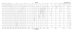 3,3′-硫代二丙酸 97%