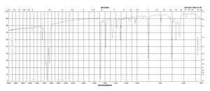2,4,4,6-四溴-2,5-环己二烯酮 90%
