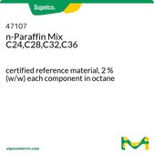 n-Paraffin Mix C24,C28,C32,C36 certified reference material, 2 % (w/w) each component in octane