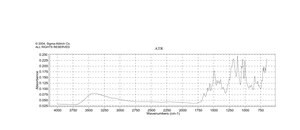 Direct Red 81 Dye content 50 %