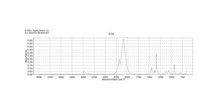 Ethyl isothiocyanate 97%