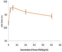 IFNA4 recombinant