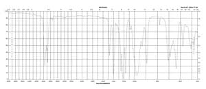 Triisopropylsilyl trifluoromethanesulfonate 97%