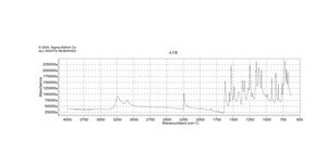 4-羟基-3-硝基苯甲腈 98%