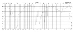 2,6-二羟基苯甲酸 98%