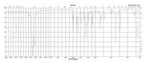 1,2-二苯氧基乙烷 99%